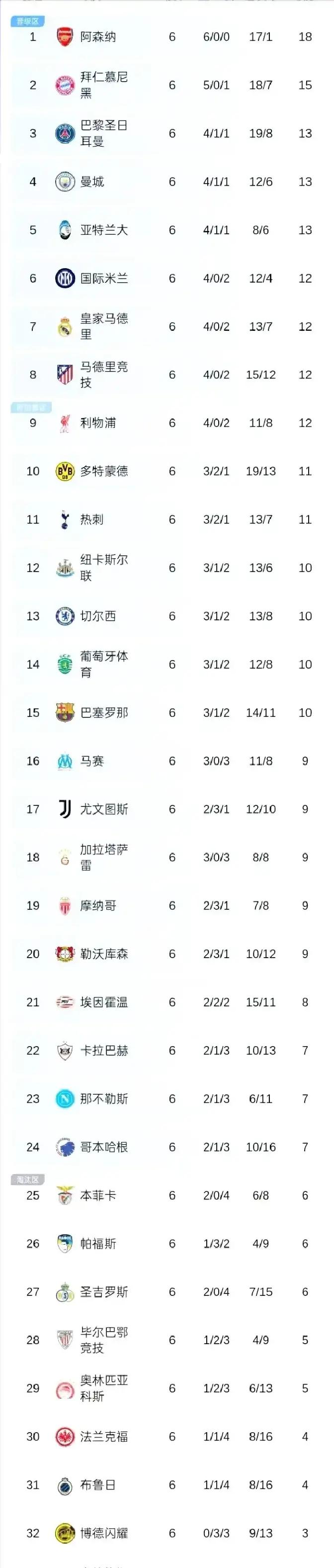 IM电竞比赛-曼城主客场积分全部冠绝英超 再拿11分即